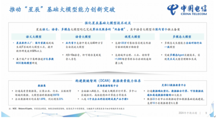 中國(guó)電信2024上半年財(cái)報(bào)解讀 營(yíng)收2660億元，凈利潤(rùn)同比增長(zhǎng)8.2%，計(jì)算機(jī)軟件開(kāi)發(fā)驅(qū)動(dòng)增長(zhǎng)